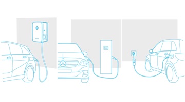Charging options according to your needs.